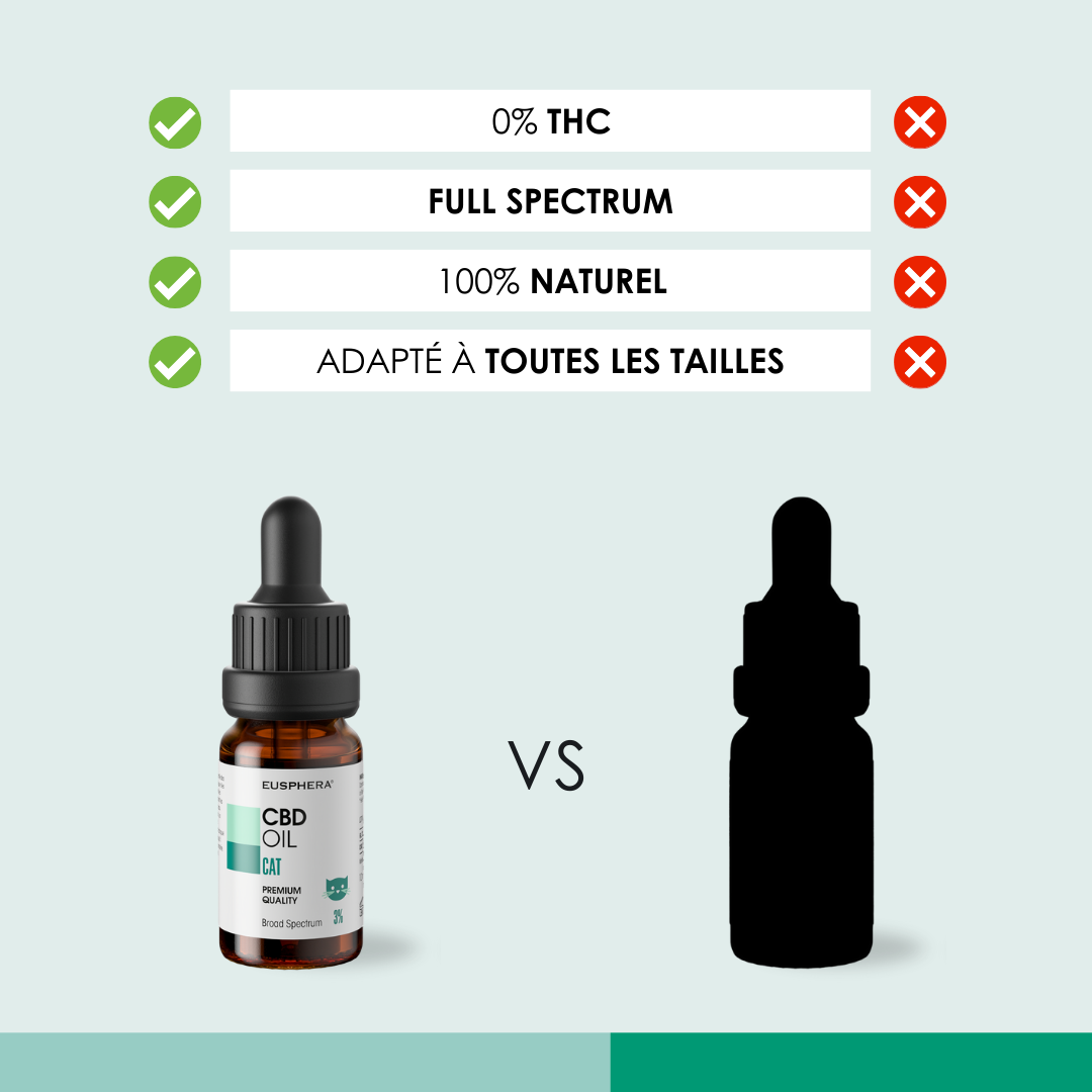 EU4CAT - Huile calmante naturelle pour chats riche en vitamines - 10 ml