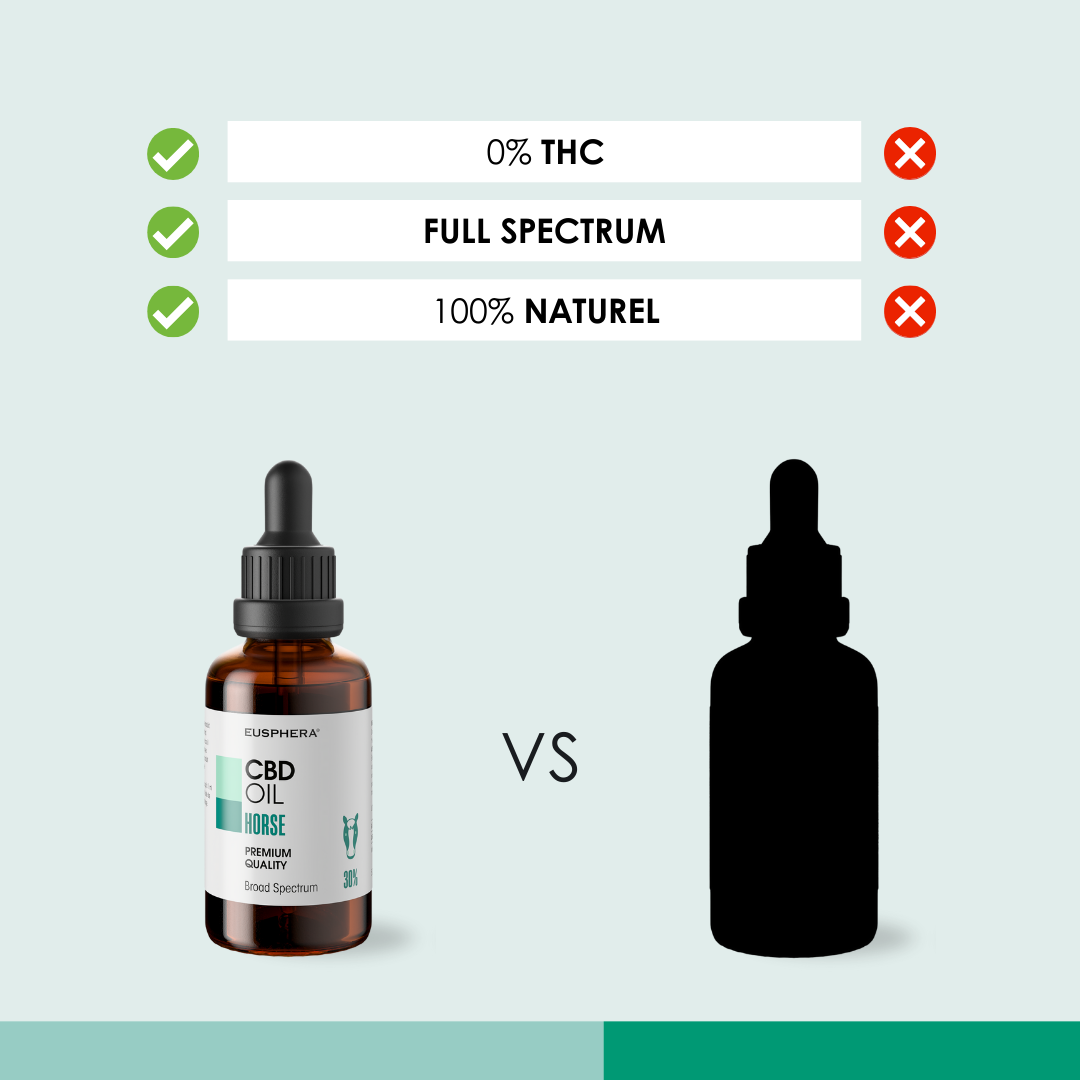 EU4HORSE - Huile Nourrissante pour Chevaux Riche en Vitamines pour le Bien-être et la Vitalité - 50 ml