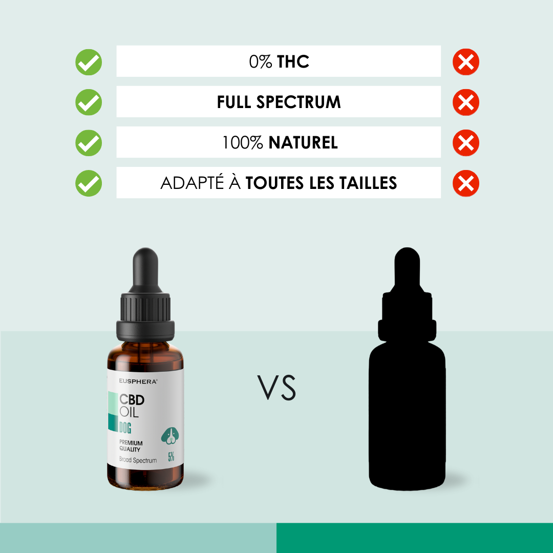 EU4DOG - Huile relaxante vitaminée pour chiens - 30 ml