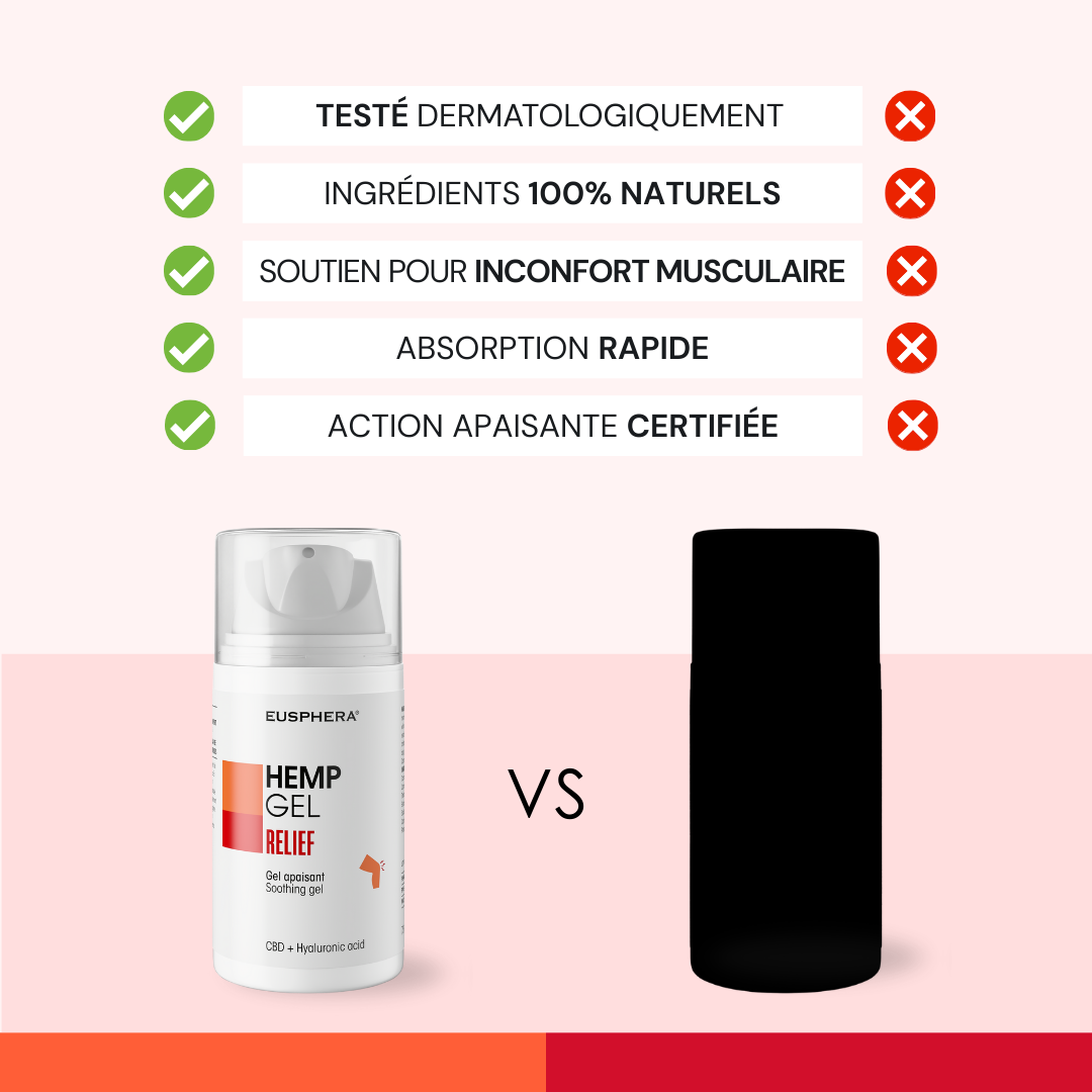 GEL EU4DOL PLUS - Gel apaisant à absorption rapide pour les os et les articulations - 75 ml