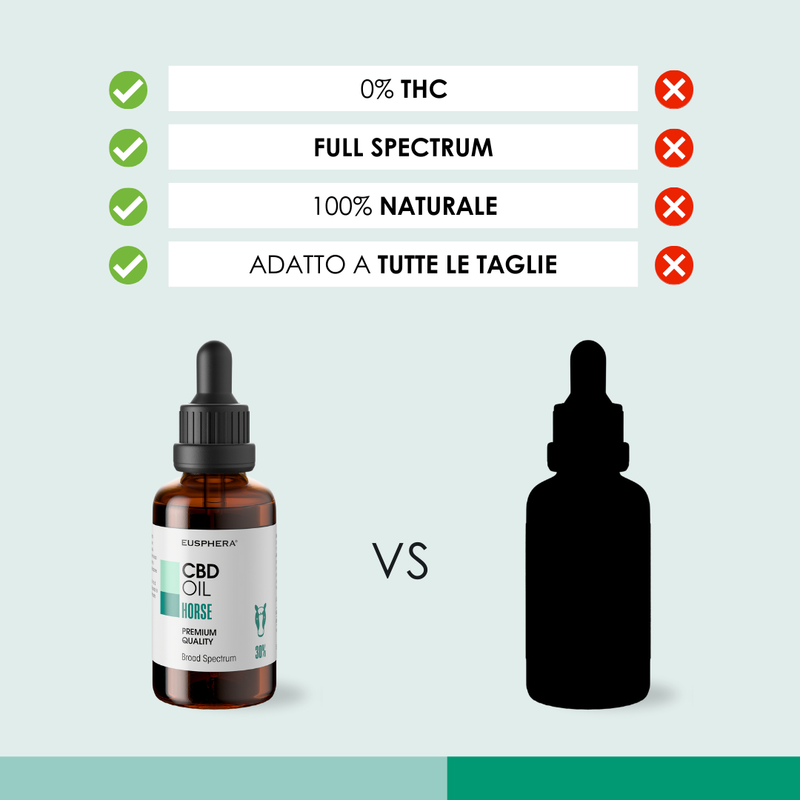 Perché scegliere CBD OIL HORSE