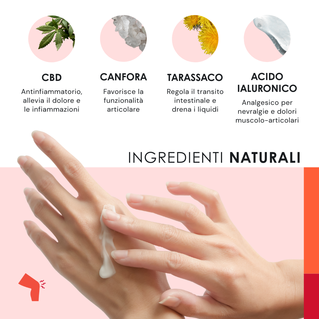 EU4DOL PLUS GEL - Gel lenitivo rapido per ossa e articolazioni