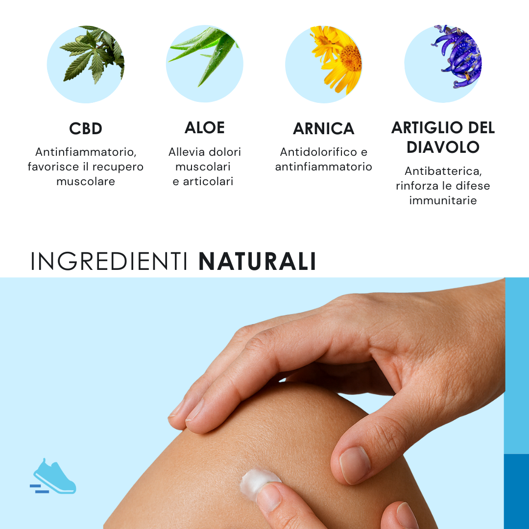 EU4SPORT - Crema per dolori muscolari ed infortuni