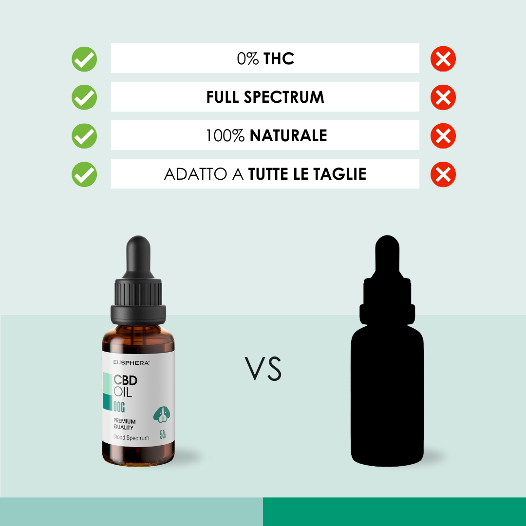 EU4DOG - Olio rilassante per cani ricco di vitamine